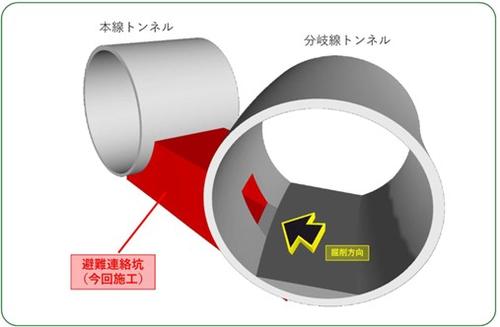 トンネル現場図解.jpg
