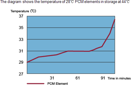 Coolingbest-fig05.png