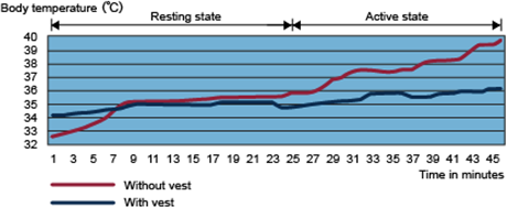 Coolingbest-fig06.png