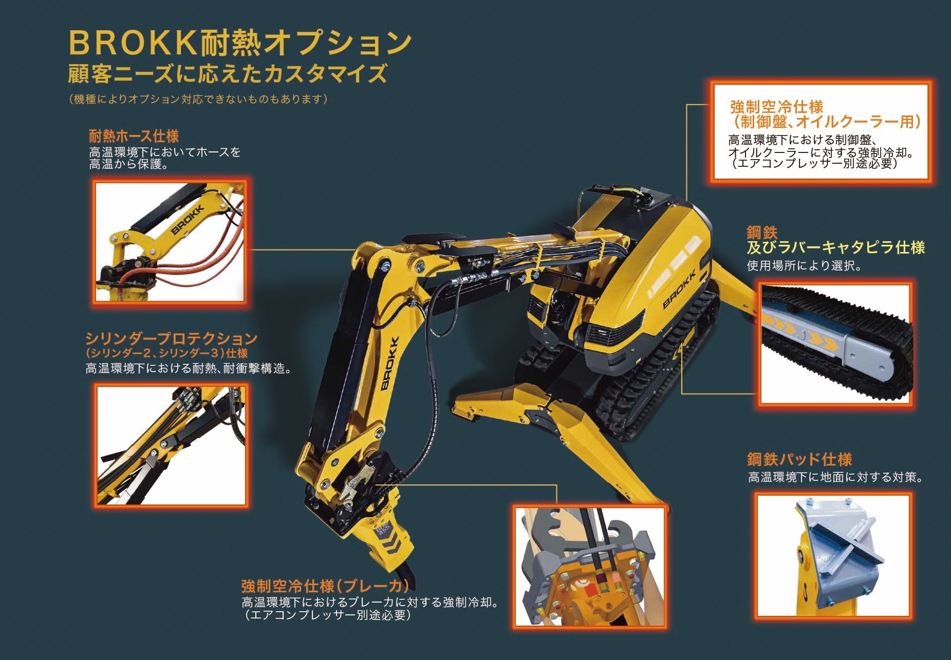 耐熱オプション