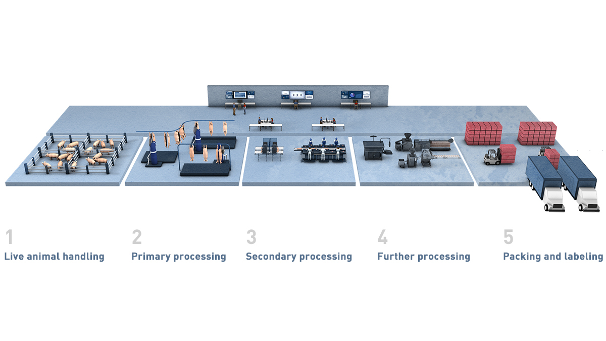 Marel  Food processing solutions